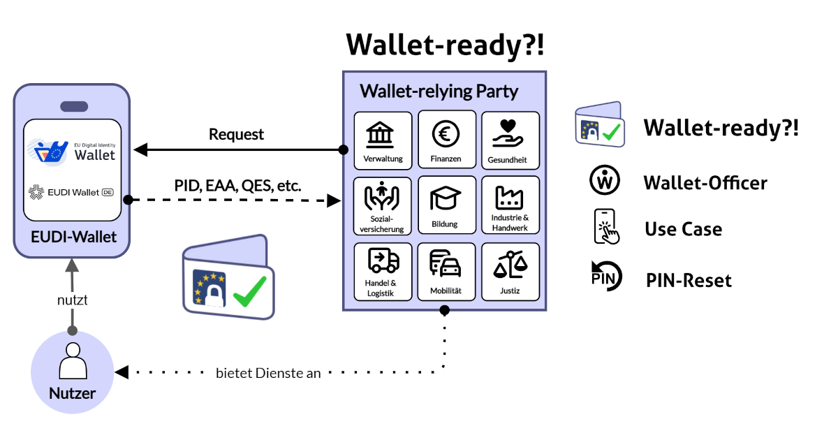 is wallet-ready.de legit